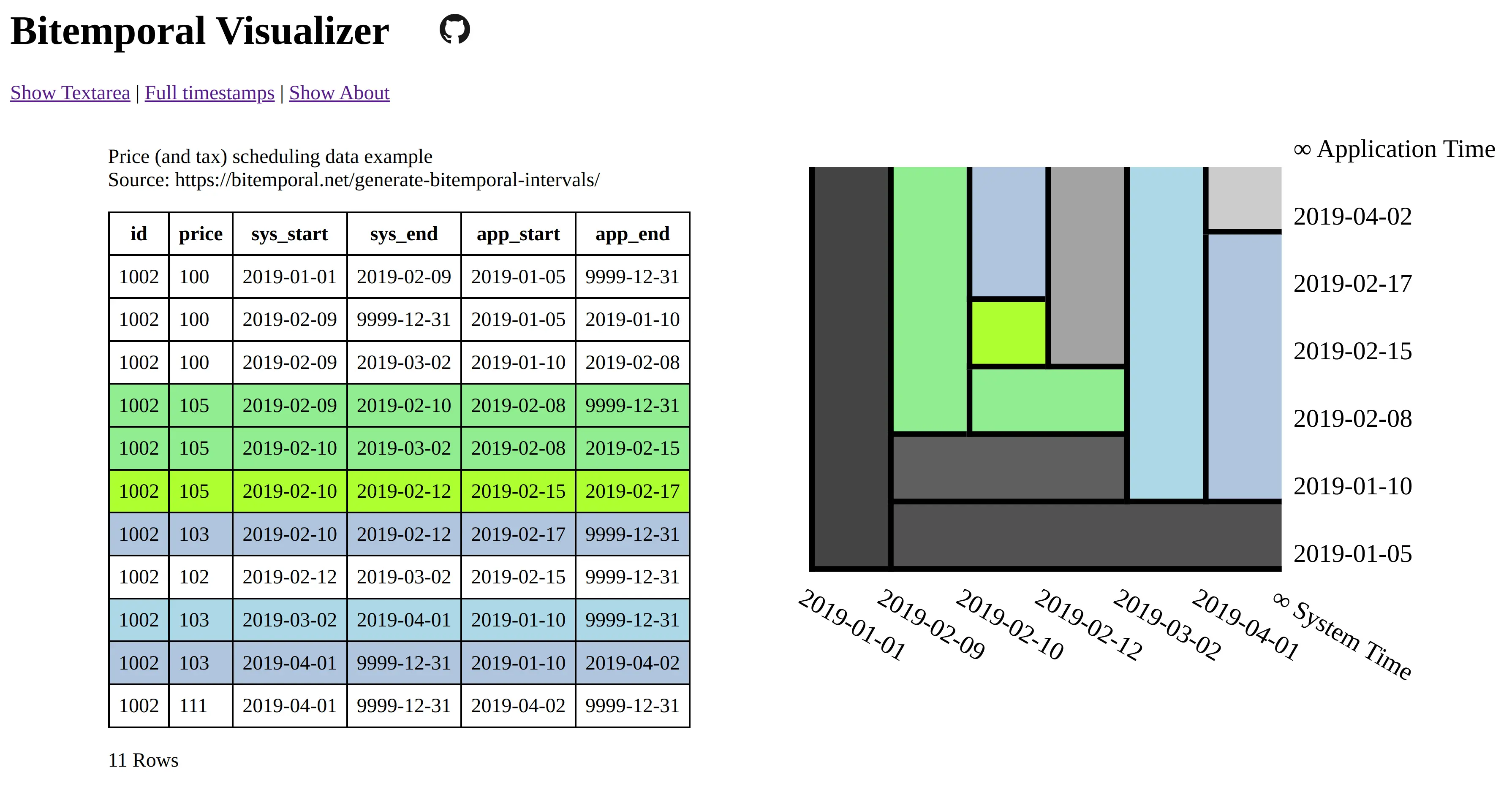 Bitemporal Visualizer screenshot