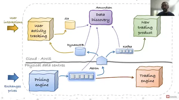 datamesh cmc architecture2