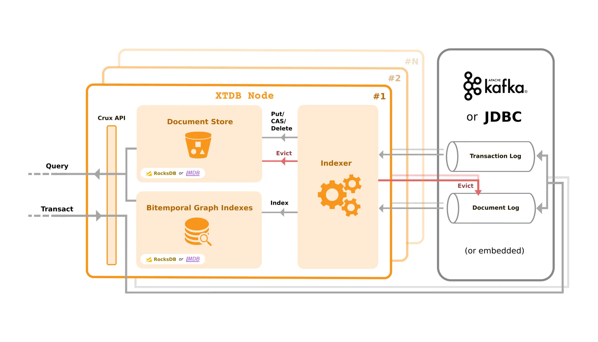 Architecture with JDBC support