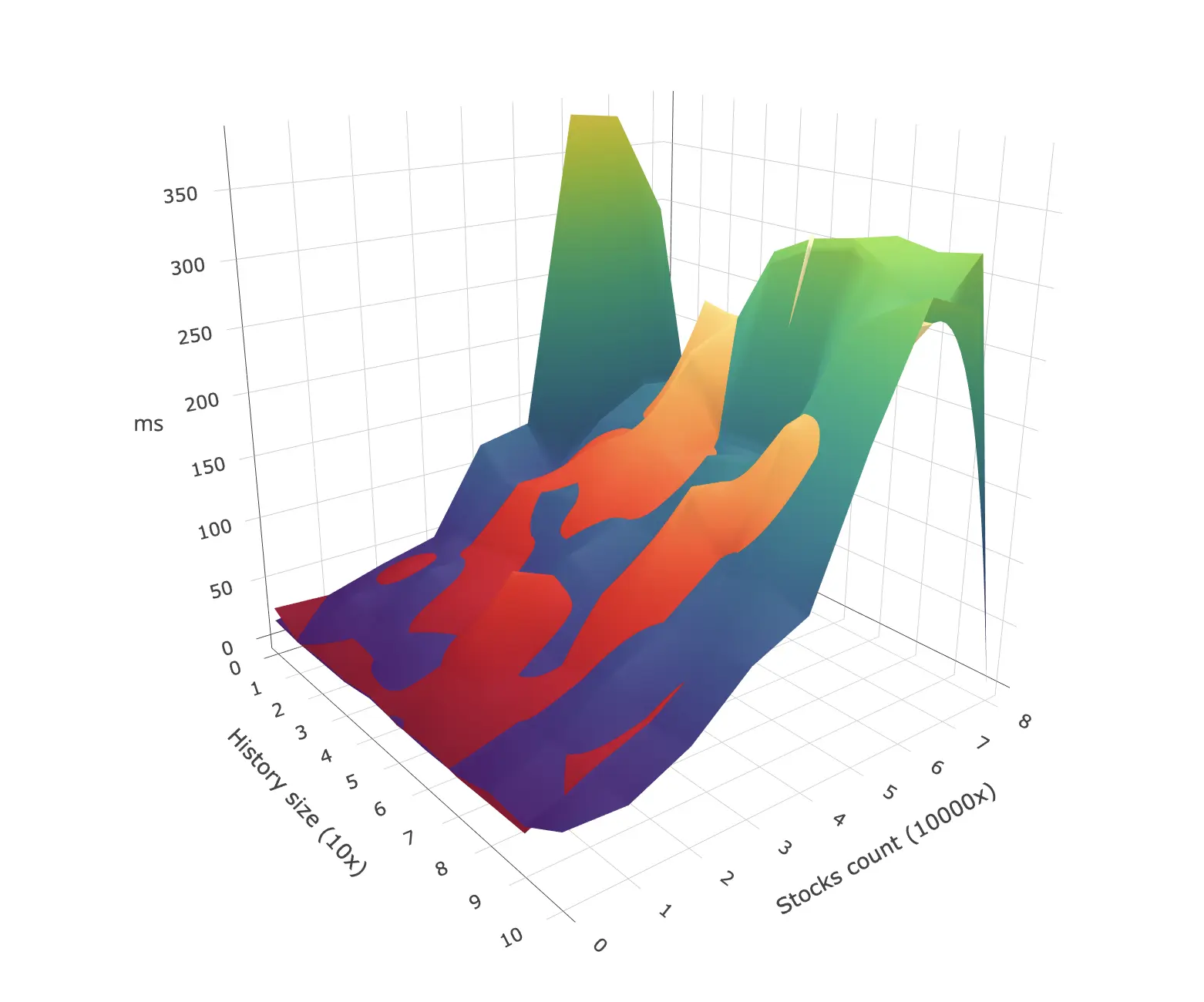 xtdb stocks perf